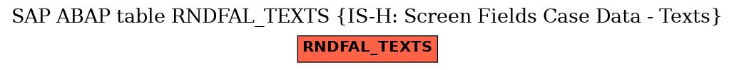 E-R Diagram for table RNDFAL_TEXTS (IS-H: Screen Fields Case Data - Texts)
