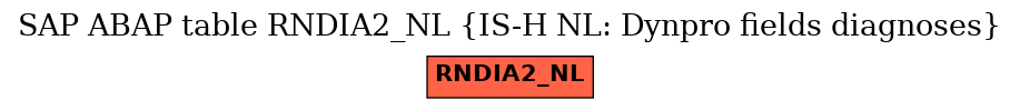 E-R Diagram for table RNDIA2_NL (IS-H NL: Dynpro fields diagnoses)