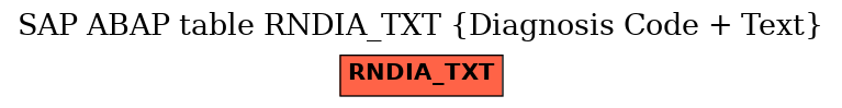 E-R Diagram for table RNDIA_TXT (Diagnosis Code + Text)