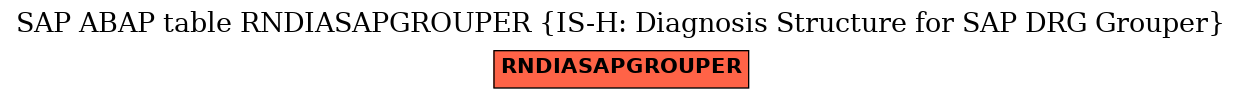E-R Diagram for table RNDIASAPGROUPER (IS-H: Diagnosis Structure for SAP DRG Grouper)