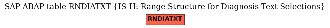 E-R Diagram for table RNDIATXT (IS-H: Range Structure for Diagnosis Text Selections)