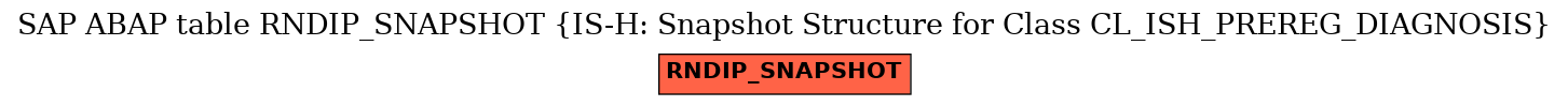 E-R Diagram for table RNDIP_SNAPSHOT (IS-H: Snapshot Structure for Class CL_ISH_PREREG_DIAGNOSIS)