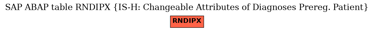 E-R Diagram for table RNDIPX (IS-H: Changeable Attributes of Diagnoses Prereg. Patient)