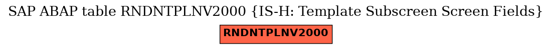 E-R Diagram for table RNDNTPLNV2000 (IS-H: Template Subscreen Screen Fields)