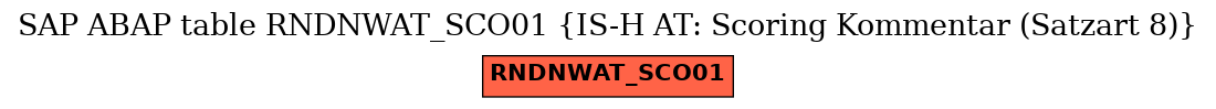 E-R Diagram for table RNDNWAT_SCO01 (IS-H AT: Scoring Kommentar (Satzart 8))