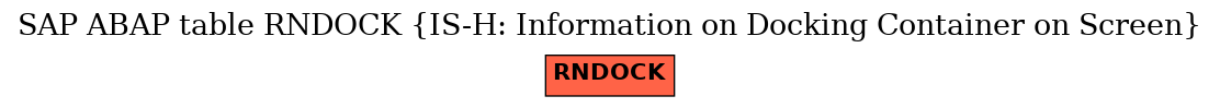 E-R Diagram for table RNDOCK (IS-H: Information on Docking Container on Screen)