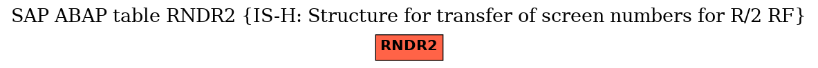 E-R Diagram for table RNDR2 (IS-H: Structure for transfer of screen numbers for R/2 RF)