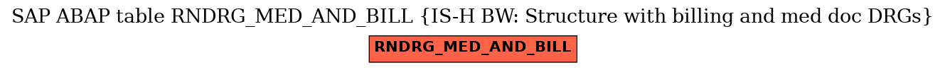 E-R Diagram for table RNDRG_MED_AND_BILL (IS-H BW: Structure with billing and med doc DRGs)