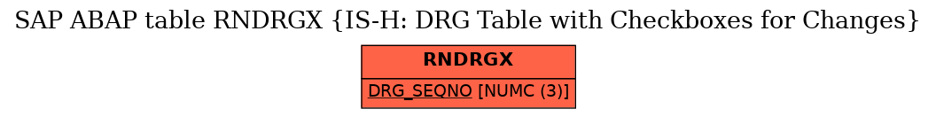 E-R Diagram for table RNDRGX (IS-H: DRG Table with Checkboxes for Changes)