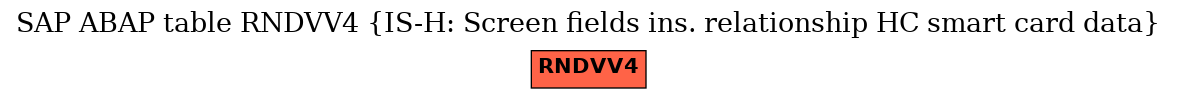 E-R Diagram for table RNDVV4 (IS-H: Screen fields ins. relationship HC smart card data)