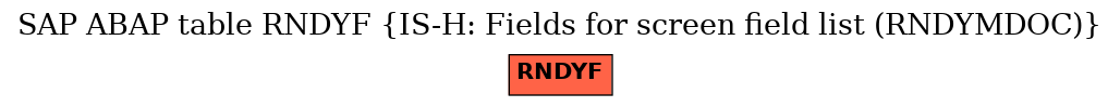 E-R Diagram for table RNDYF (IS-H: Fields for screen field list (RNDYMDOC))