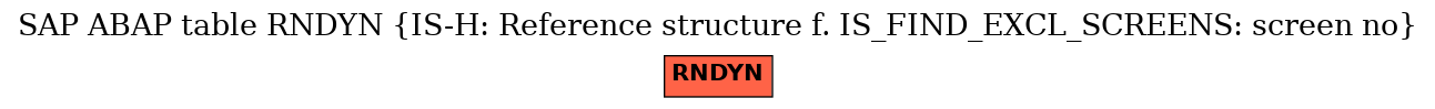 E-R Diagram for table RNDYN (IS-H: Reference structure f. IS_FIND_EXCL_SCREENS: screen no)