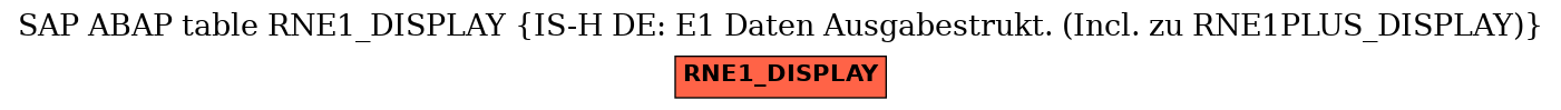 E-R Diagram for table RNE1_DISPLAY (IS-H DE: E1 Daten Ausgabestrukt. (Incl. zu RNE1PLUS_DISPLAY))