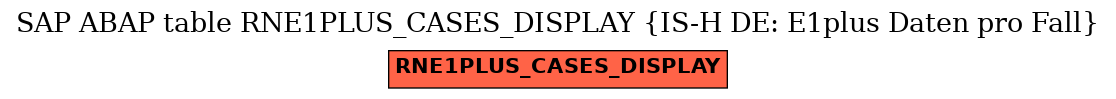 E-R Diagram for table RNE1PLUS_CASES_DISPLAY (IS-H DE: E1plus Daten pro Fall)