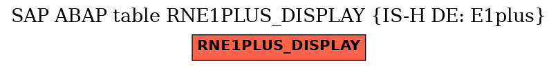 E-R Diagram for table RNE1PLUS_DISPLAY (IS-H DE: E1plus)