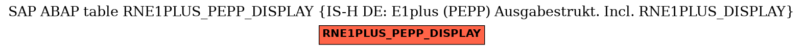 E-R Diagram for table RNE1PLUS_PEPP_DISPLAY (IS-H DE: E1plus (PEPP) Ausgabestrukt. Incl. RNE1PLUS_DISPLAY)