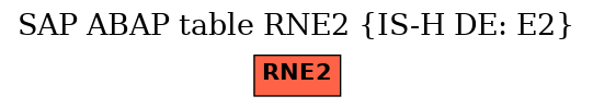 E-R Diagram for table RNE2 (IS-H DE: E2)