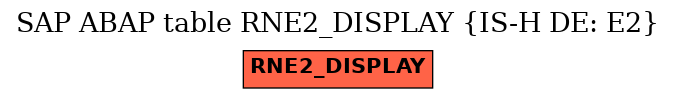 E-R Diagram for table RNE2_DISPLAY (IS-H DE: E2)