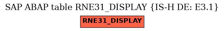 E-R Diagram for table RNE31_DISPLAY (IS-H DE: E3.1)