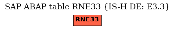 E-R Diagram for table RNE33 (IS-H DE: E3.3)