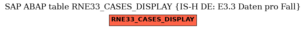 E-R Diagram for table RNE33_CASES_DISPLAY (IS-H DE: E3.3 Daten pro Fall)