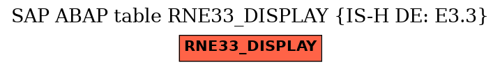 E-R Diagram for table RNE33_DISPLAY (IS-H DE: E3.3)