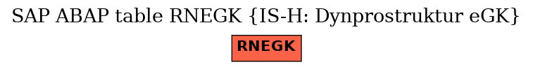 E-R Diagram for table RNEGK (IS-H: Dynprostruktur eGK)