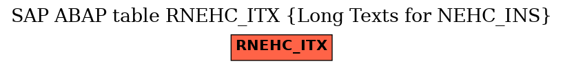 E-R Diagram for table RNEHC_ITX (Long Texts for NEHC_INS)