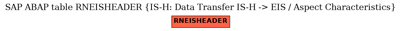 E-R Diagram for table RNEISHEADER (IS-H: Data Transfer IS-H -> EIS / Aspect Characteristics)