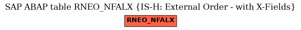 E-R Diagram for table RNEO_NFALX (IS-H: External Order - with X-Fields)