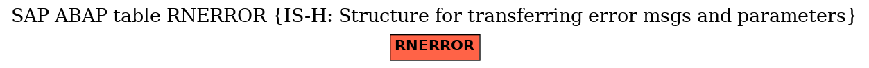 E-R Diagram for table RNERROR (IS-H: Structure for transferring error msgs and parameters)