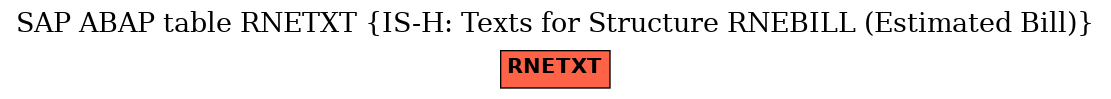 E-R Diagram for table RNETXT (IS-H: Texts for Structure RNEBILL (Estimated Bill))