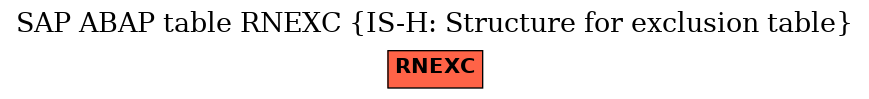 E-R Diagram for table RNEXC (IS-H: Structure for exclusion table)