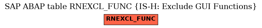 E-R Diagram for table RNEXCL_FUNC (IS-H: Exclude GUI Functions)