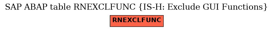 E-R Diagram for table RNEXCLFUNC (IS-H: Exclude GUI Functions)