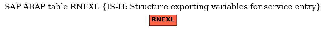 E-R Diagram for table RNEXL (IS-H: Structure exporting variables for service entry)