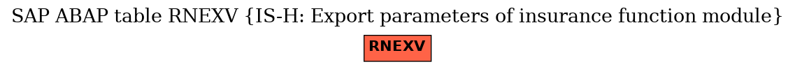 E-R Diagram for table RNEXV (IS-H: Export parameters of insurance function module)
