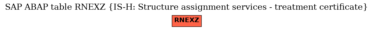 E-R Diagram for table RNEXZ (IS-H: Structure assignment services - treatment certificate)