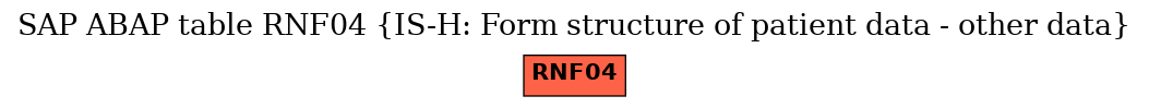 E-R Diagram for table RNF04 (IS-H: Form structure of patient data - other data)