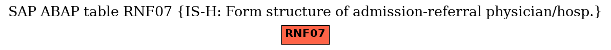 E-R Diagram for table RNF07 (IS-H: Form structure of admission-referral physician/hosp.)