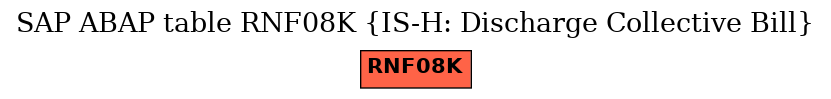 E-R Diagram for table RNF08K (IS-H: Discharge Collective Bill)