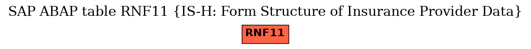 E-R Diagram for table RNF11 (IS-H: Form Structure of Insurance Provider Data)