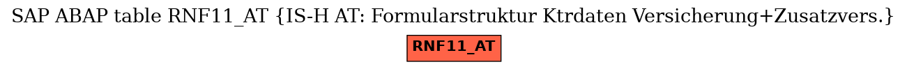 E-R Diagram for table RNF11_AT (IS-H AT: Formularstruktur Ktrdaten Versicherung+Zusatzvers.)