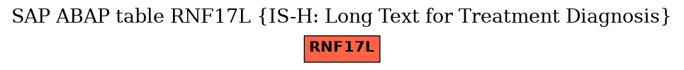 E-R Diagram for table RNF17L (IS-H: Long Text for Treatment Diagnosis)