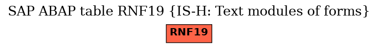 E-R Diagram for table RNF19 (IS-H: Text modules of forms)