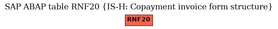 E-R Diagram for table RNF20 (IS-H: Copayment invoice form structure)