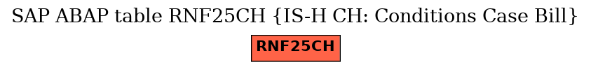 E-R Diagram for table RNF25CH (IS-H CH: Conditions Case Bill)