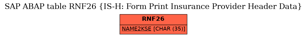 E-R Diagram for table RNF26 (IS-H: Form Print Insurance Provider Header Data)