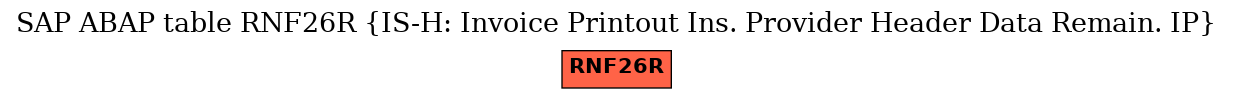 E-R Diagram for table RNF26R (IS-H: Invoice Printout Ins. Provider Header Data Remain. IP)