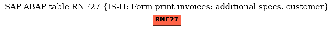 E-R Diagram for table RNF27 (IS-H: Form print invoices: additional specs. customer)